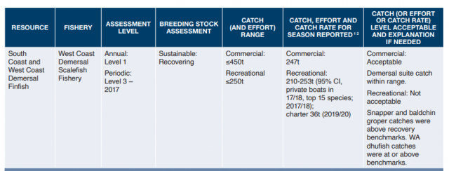 Fisheries Target